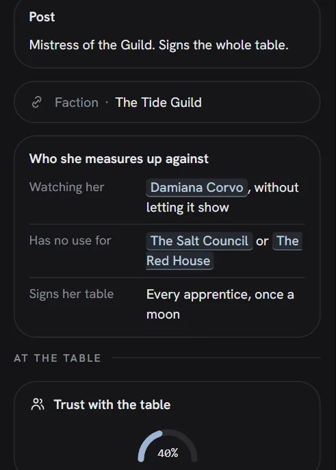 The sheet of a character: portrait, age, post, faction and who she measures up against